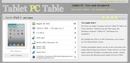 tablet-pc-test-table