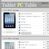 Tablet Test mit iPad, Xoom, Streak, Archos tablet-test