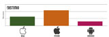 umsatz-app-store-vs-android-market-place-s